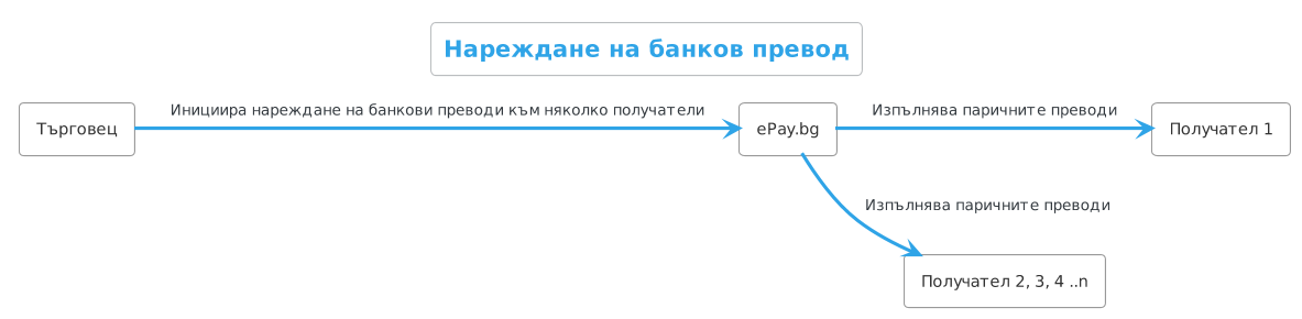 epay bank trasfer