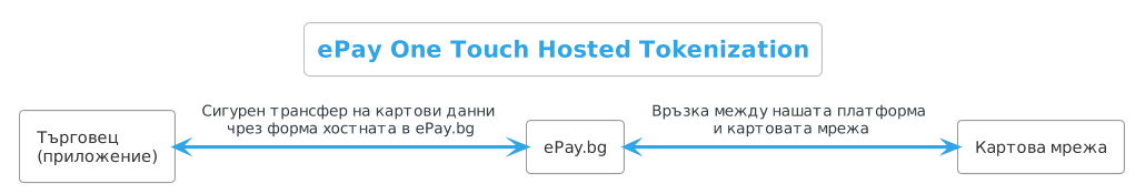 ePay One Touch Hosted Token
