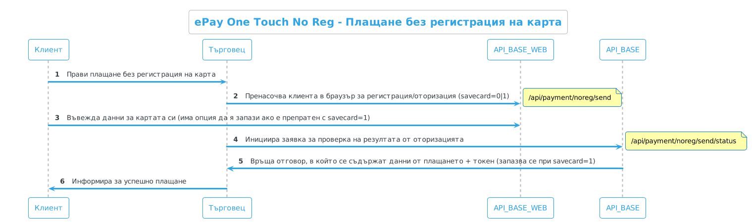 noreg payment diagram