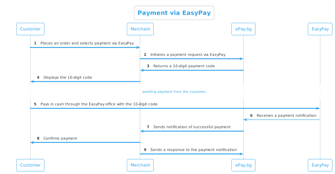 Easypay payment