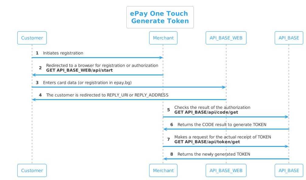 One Touch API ePay API