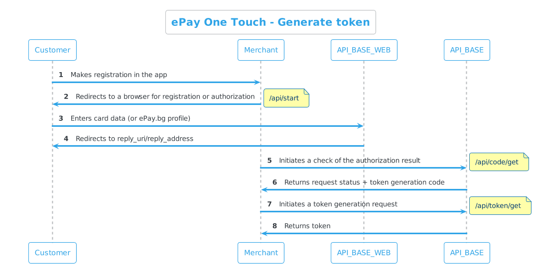 ePay One Touch token
