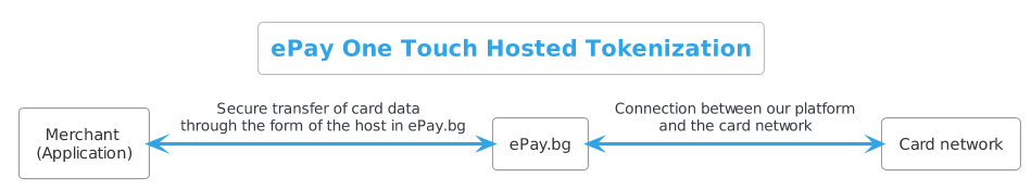 ePay One Touch Hosted Token