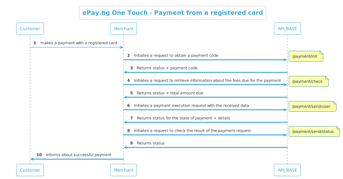 ePay One Touch order transfer