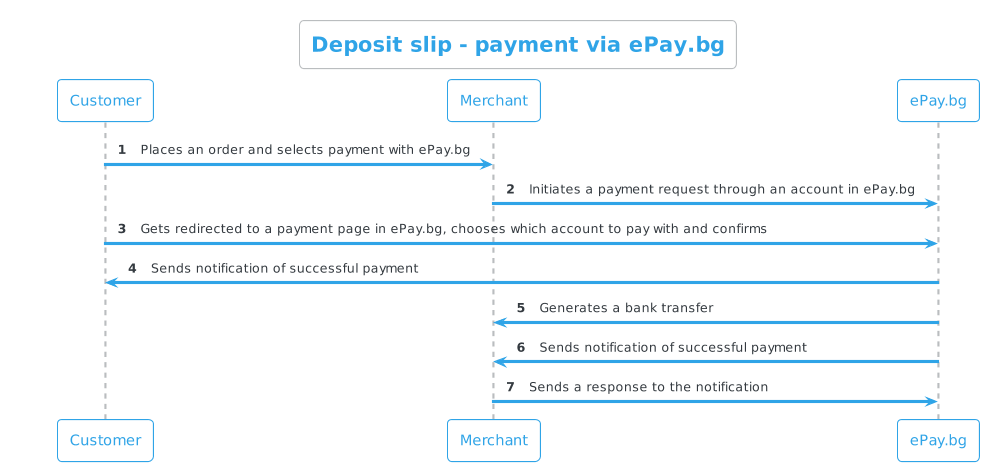 vnbel easypay
